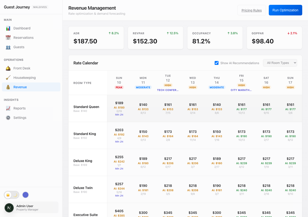Revenue dashboard